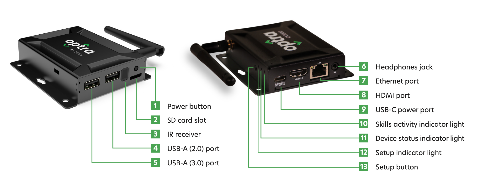 CX2000 Ports
