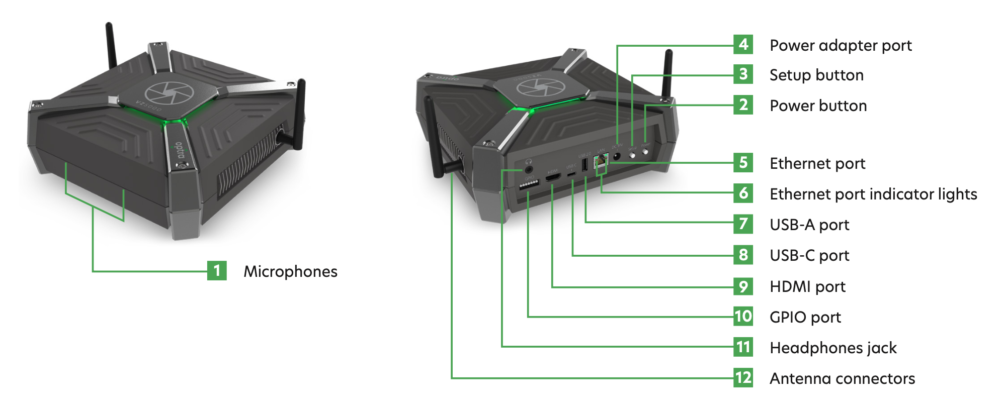 VZ5000 Ports